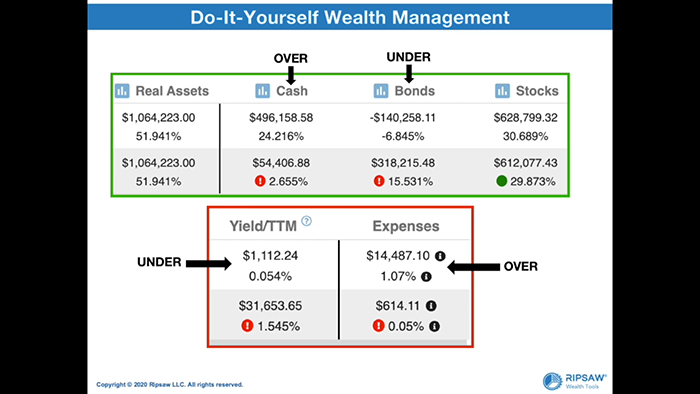 Do It Yourself Wealth Management Dashboard View