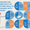 Conquer the Complexity of Lifetime Wealth Planning with Ripsaw!