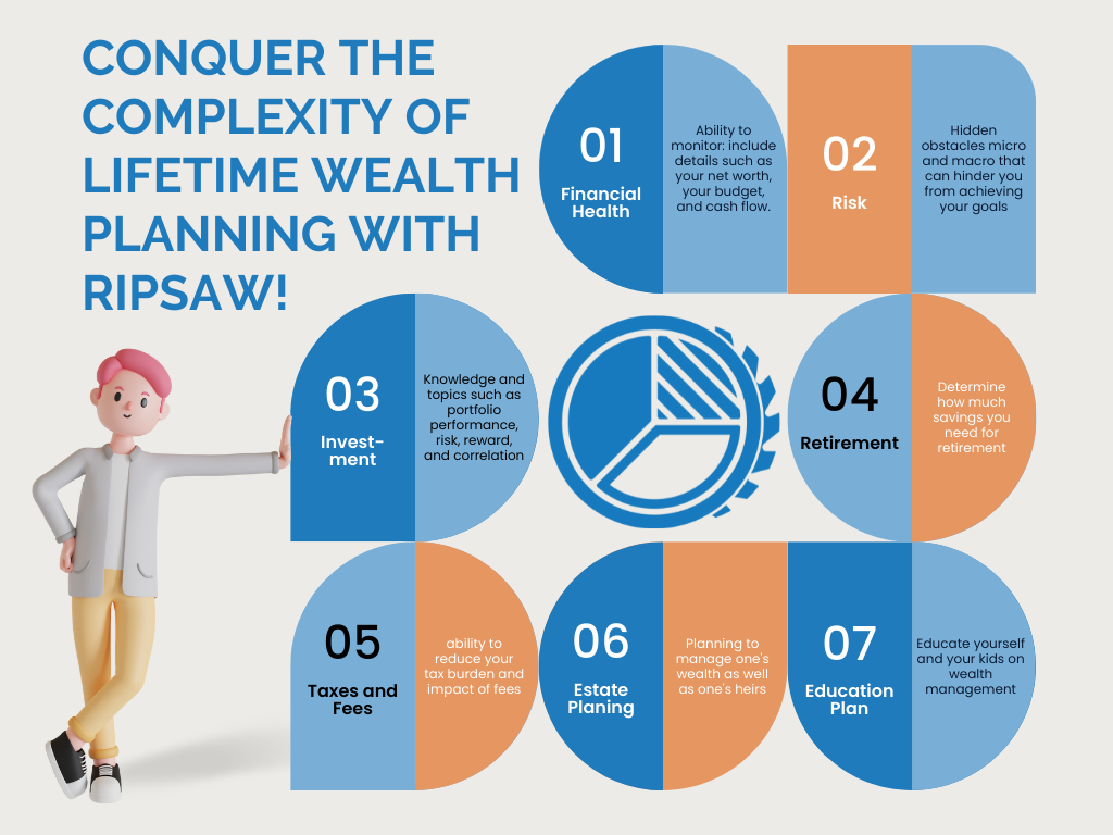 Conquer the Complexity of Lifetime Wealth Planning with Ripsaw!